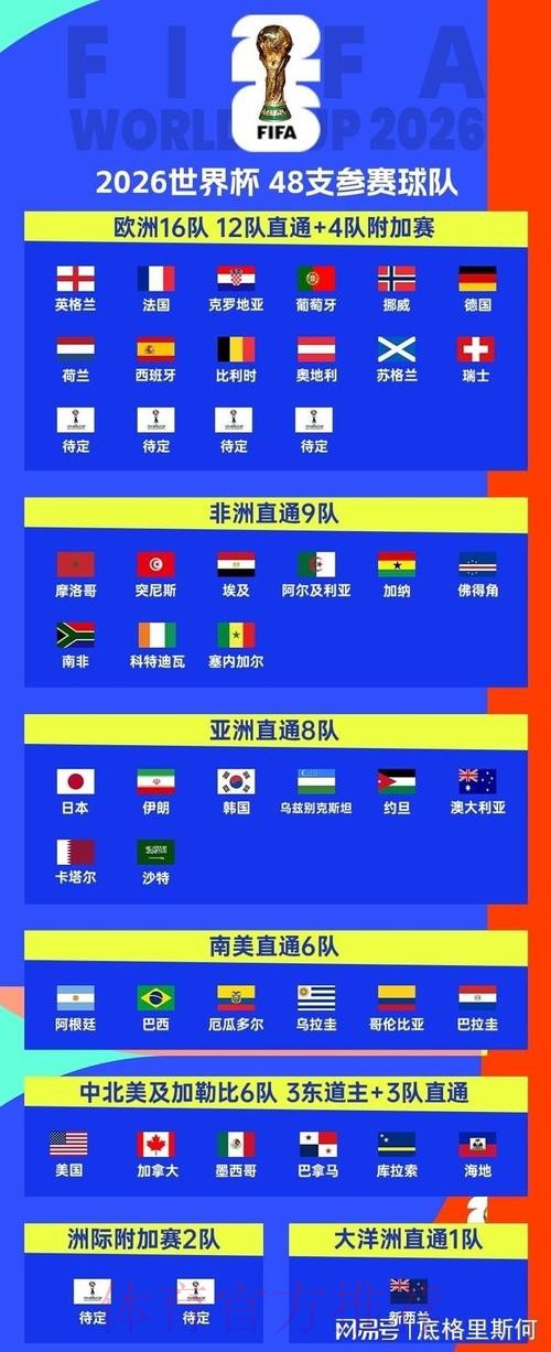 2026美加墨世界杯小组赛赛程最新 2026美加墨世界杯小组赛赛程最新